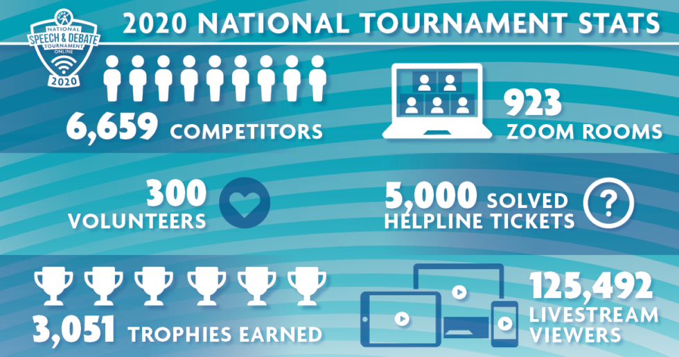 Local, District, and National Tournaments National Speech & Debate