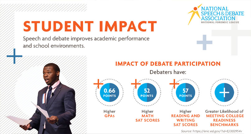 Student Impact